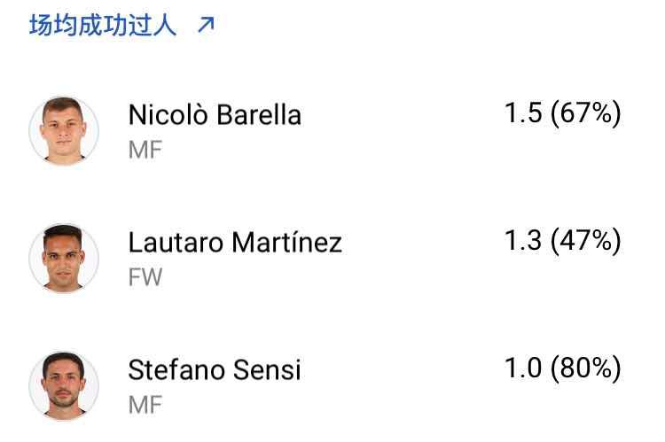 森西为什么没有留在国米,国米森西买断条款