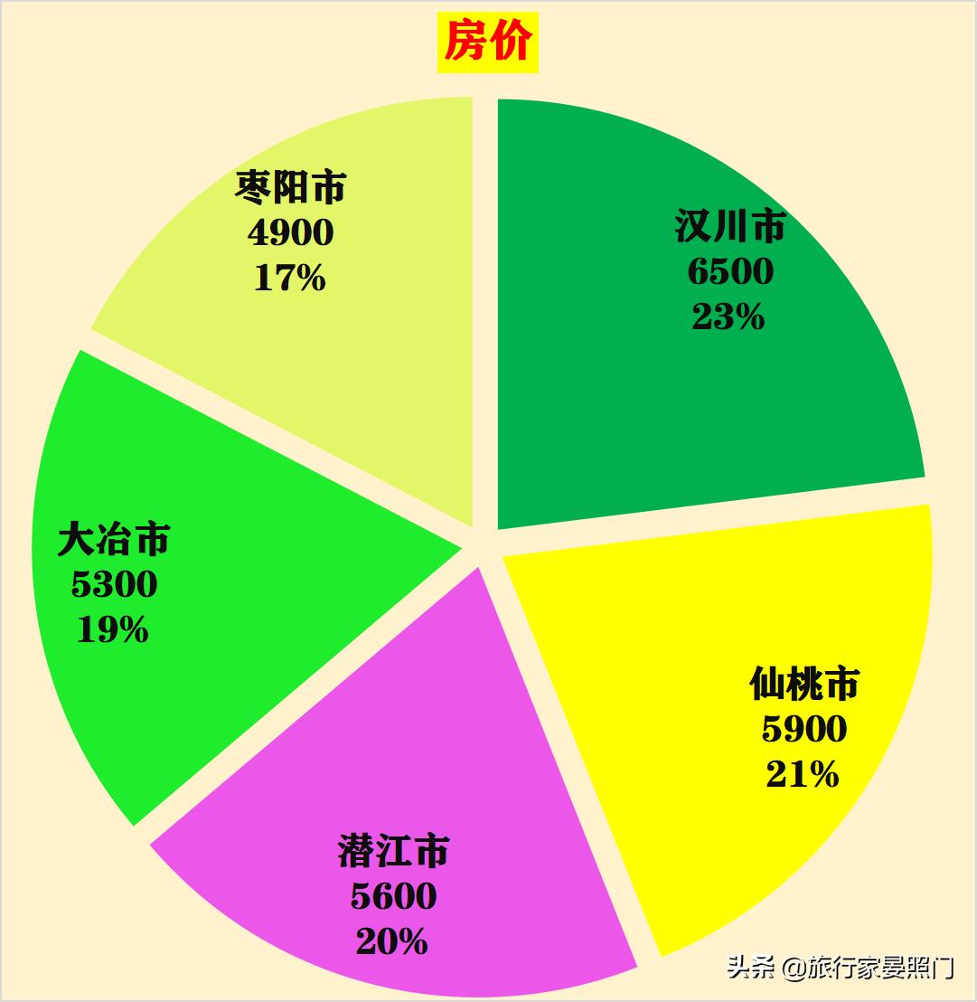 湖北汉川百强县排行榜,湖北仙桃百强县2019排名