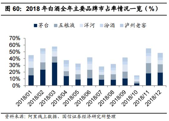 食品消费行业报告,2021食品饮料行业白皮书巨量引擎