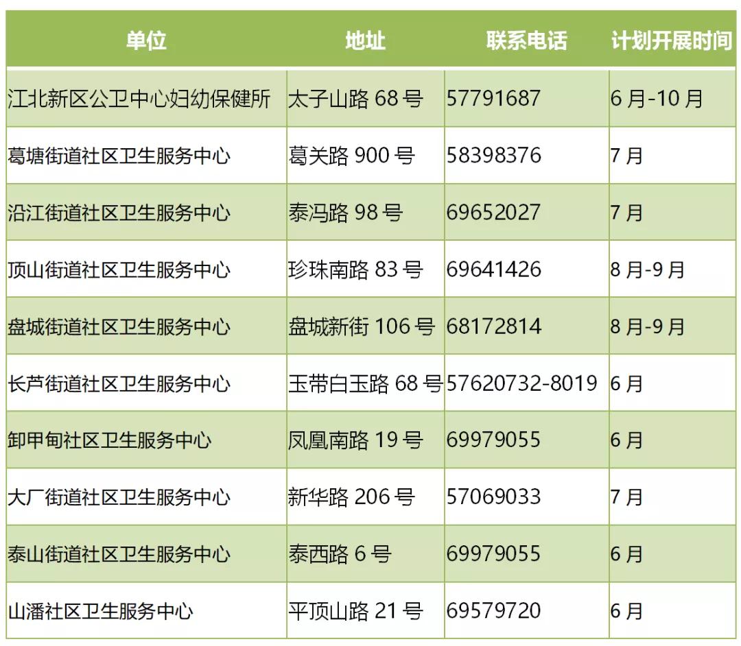 南京市2021年免费两癌筛查时间,南京江北两癌免费筛查二维码