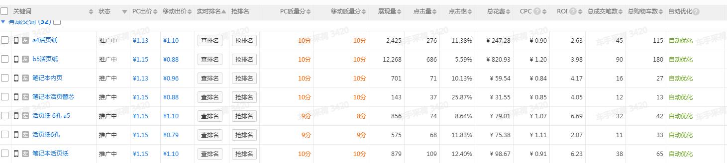 淘宝直通车运营技巧和方法,淘宝直通车运营技巧大全