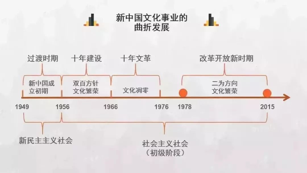 中国历史朝代顺序表北宋和南宋,中国历史朝代顺序及皇帝顺序表图