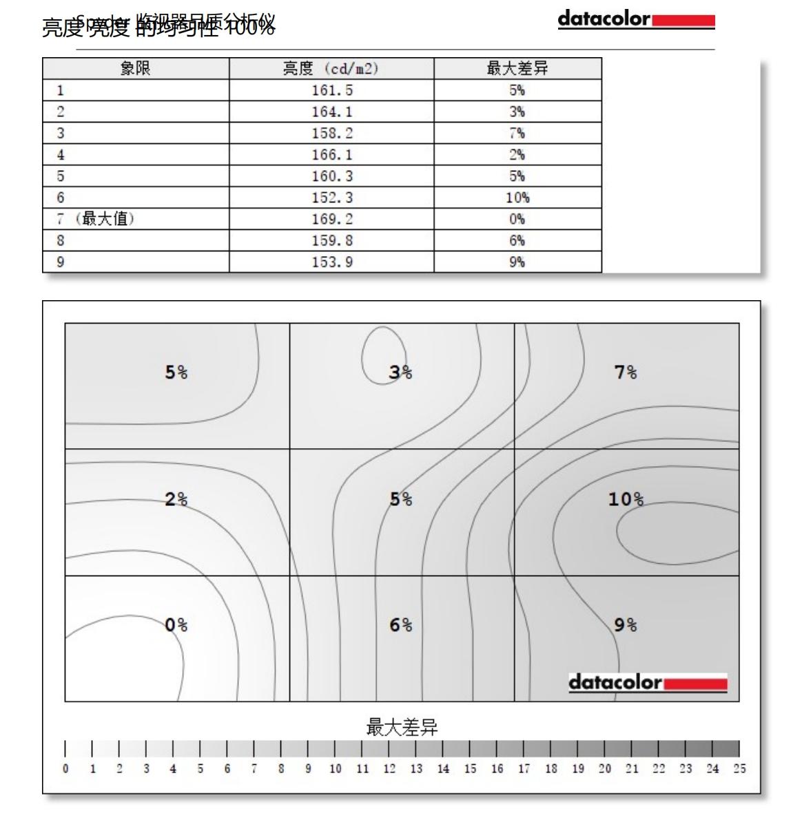 lg27up850n和明基pd2700哪个好,明基pd2700u4k显示器