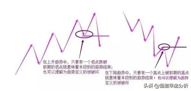 恒指期货短线买入法,恒指期货交易绝招