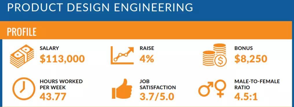 医械代表哪里找,三年医械代表能挣多少钱
