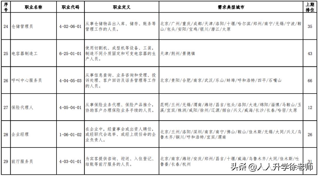 目前最缺人的十大职业,最缺人的100个职业公布