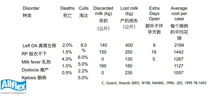 韩铁柱:新产牛疾病防治