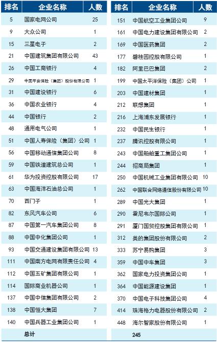 天津大学2019届本科毕业生：就业率98.06%，48.73%就业于京津冀