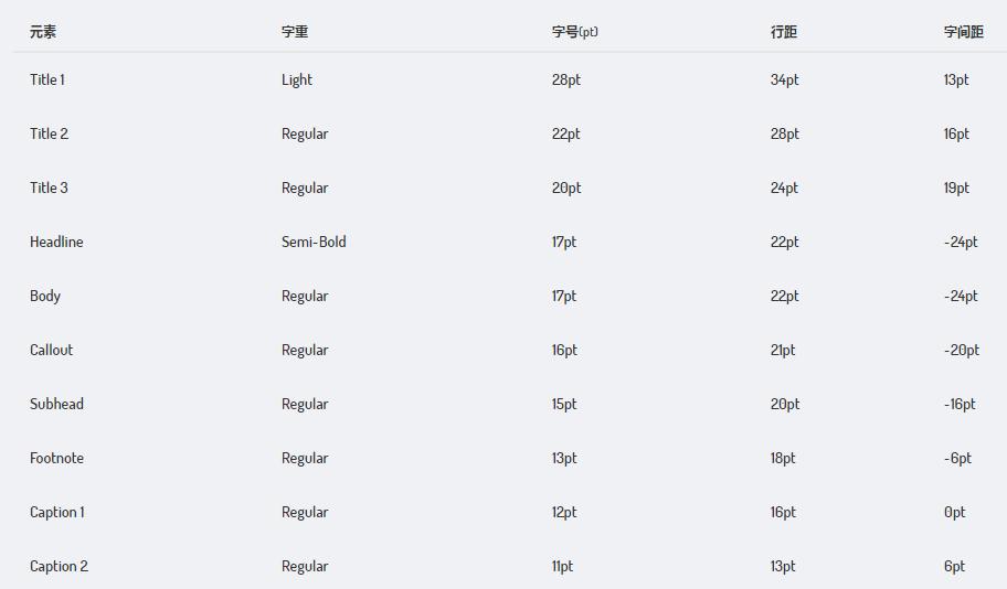 阿多比设计学院告诉你:苹果iOS系统界面规范