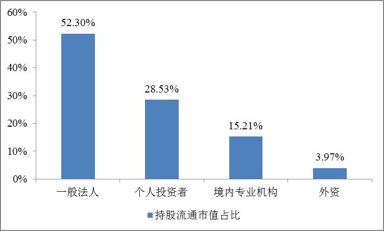 1.76亿股民获利,1.4万亿股市