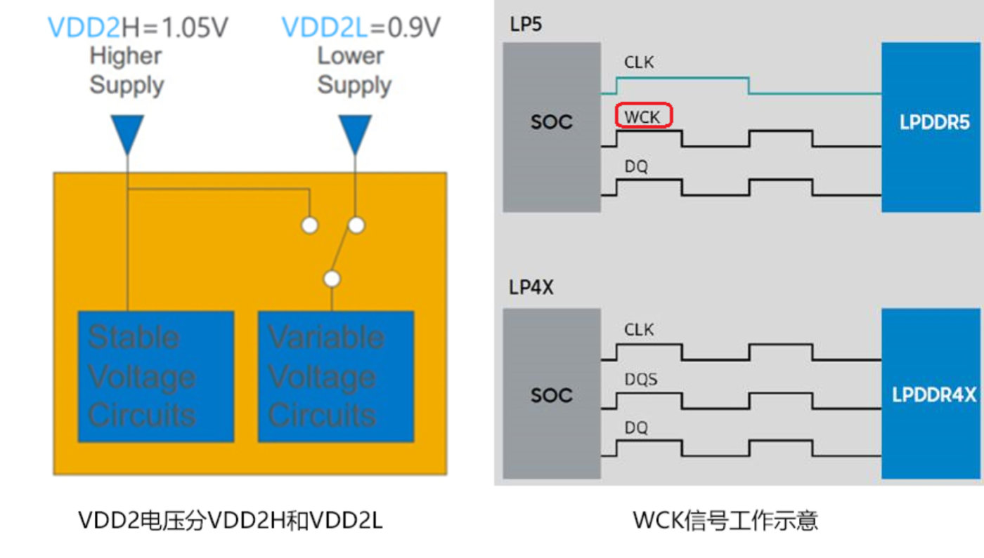 为什么说LPDDR5+UFS3.0是5G旗舰标配？看完篇文章，就知道