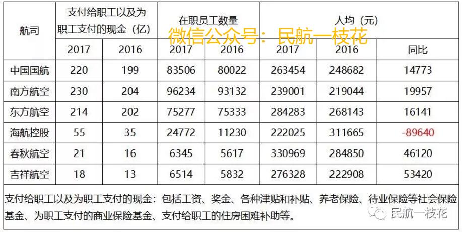 华夏航空有前途吗,华夏航空收入