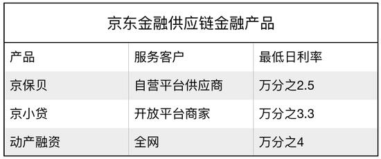刘强东京东金融现状,刘强东京东集团的资产和股份