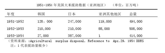 日本积极发展海外屯田的原因,中国海外屯田情况