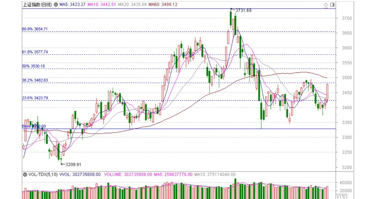 4月20日复盘分析,4月16日复盘分析