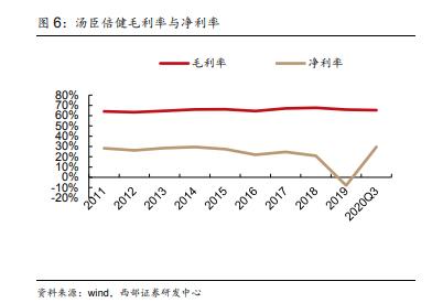 汤臣倍健未来营养发布会,汤臣倍健发力未来硬核产品