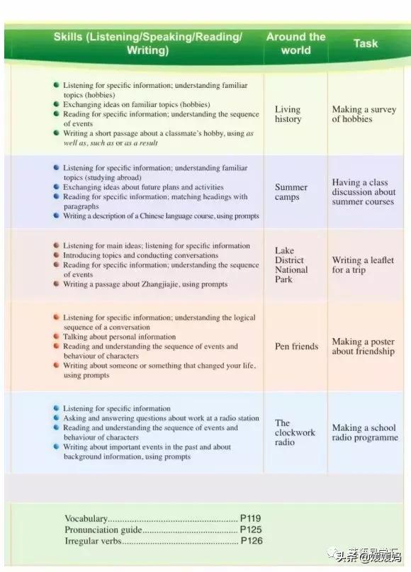 寒假预习下册英语,寒假预习复习语数外一本通