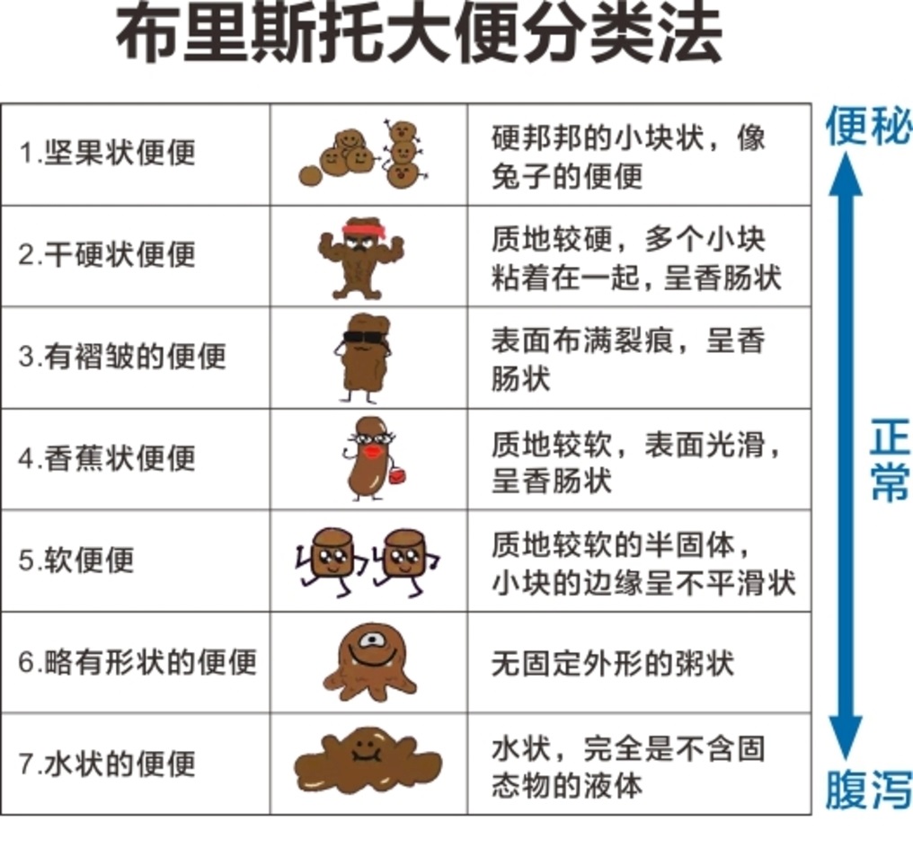 长期便秘吃什么中药调理,便秘可以长期喝中药吗