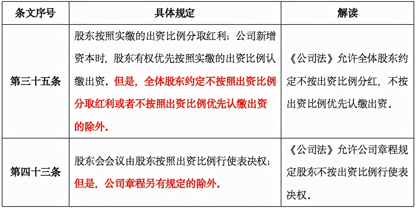 同股不同权等于ab股吗,同股不同权图解