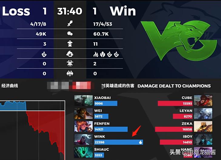 维鲁斯还能否称得上版本T0？4大赛区平均禁用率超90%，胜率难过半