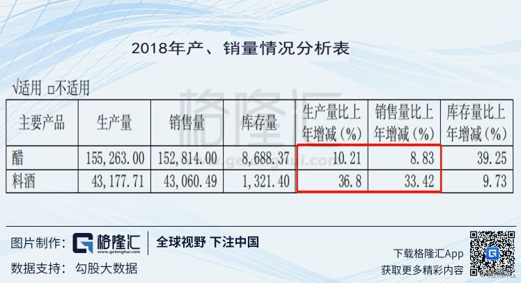 恒顺醋业600305,恒顺醋业600305深度分析
