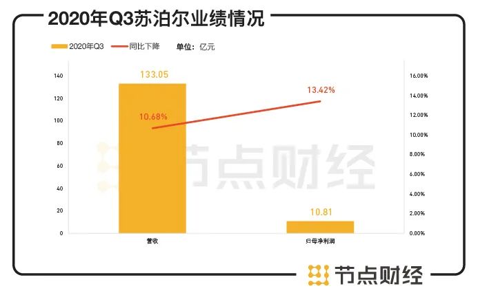 苏泊尔是不粘锅吗,苏泊尔铁锅烫手