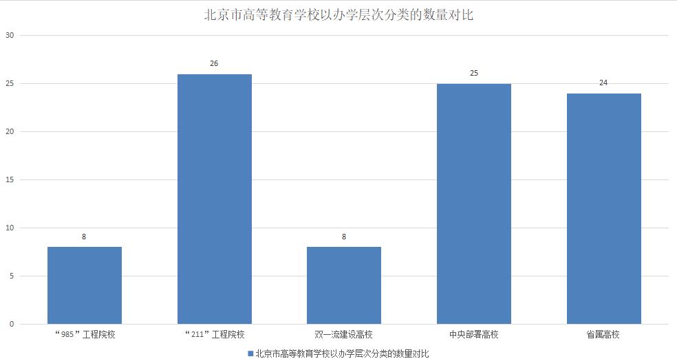 北京各区教育水平排名一览表最新,北京各区教育水平排名
