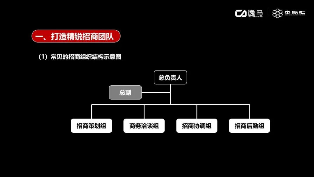单店盈利模式怎么操作,加盟店的盈利模式和方案