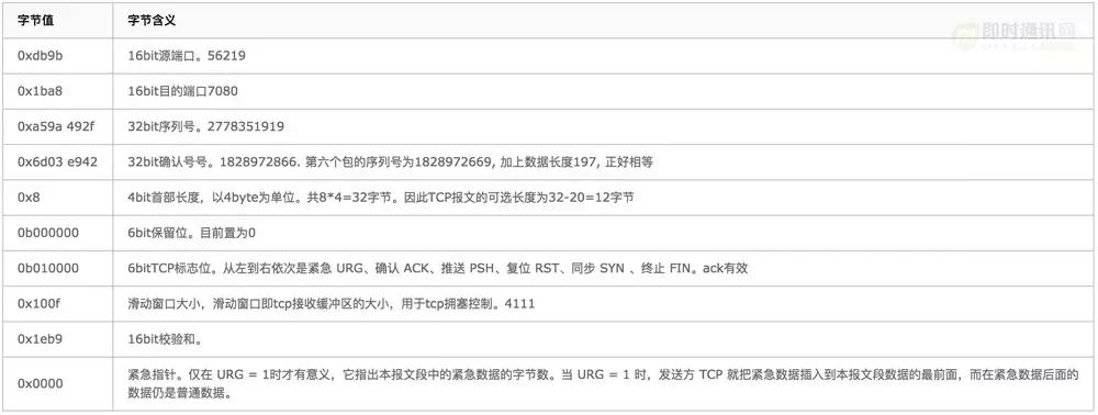 http鏁版嵁鍖呬紶杈撳眰鍒嗘瀽,http璇锋眰瑙ｅ瘑