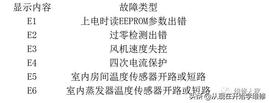 美的变频空调整机电控原理图,美的空调各种模式介绍