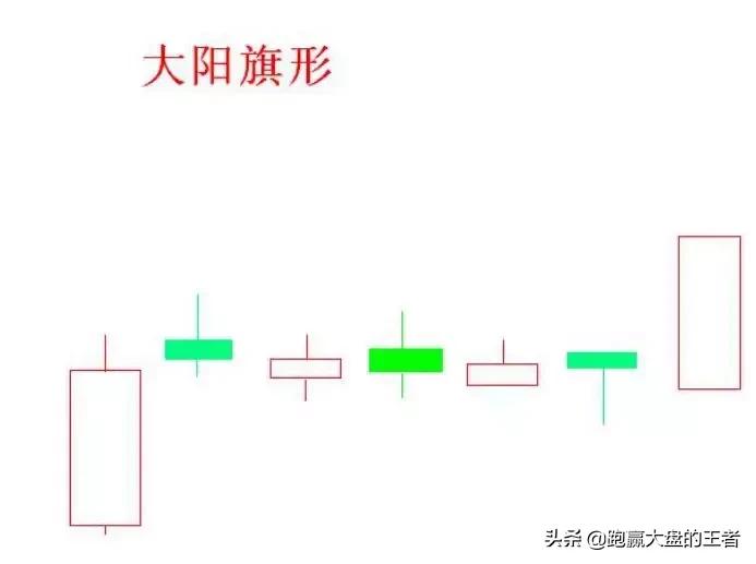 暴力k线擒大牛10法,暴力k线擒大牛公式