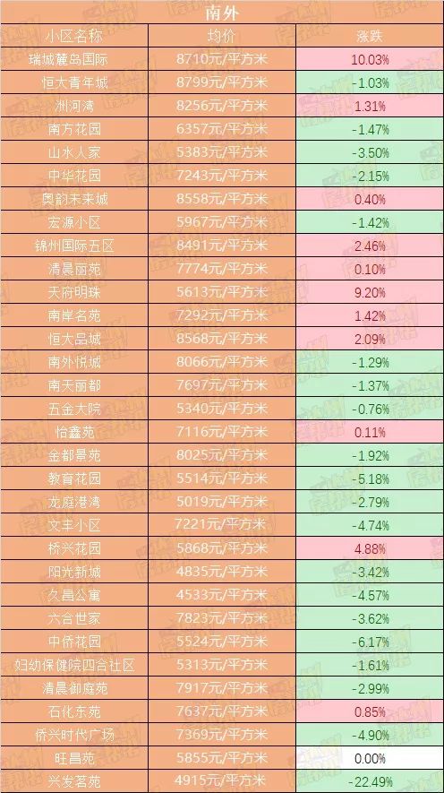 达州二手房房价下跌了吗,达州二手房价格降了吗