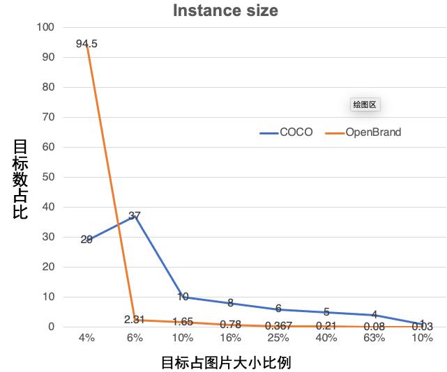 电商标识检测的鲁棒性防御，ACMMM2021安全AI大赛技术解析