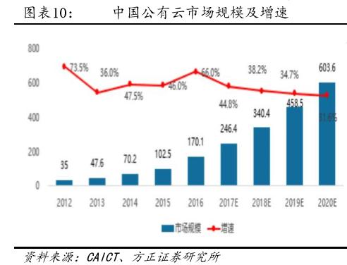 金融云之战,“融联”*击狙**BAT