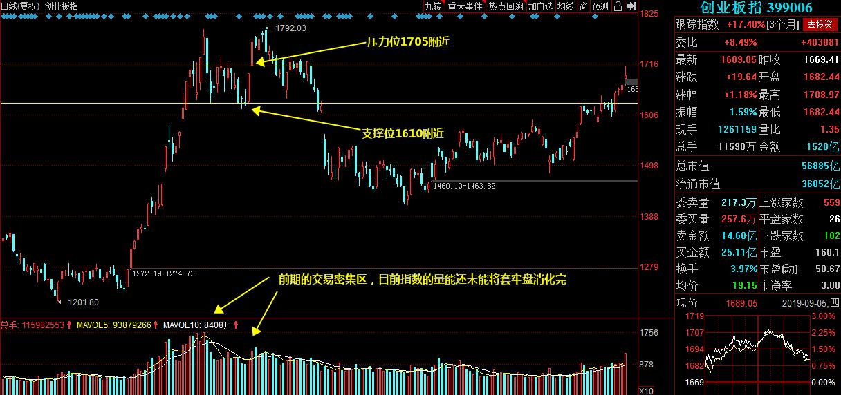 指数冲高回落短期,指数高开回落的后市怎么样
