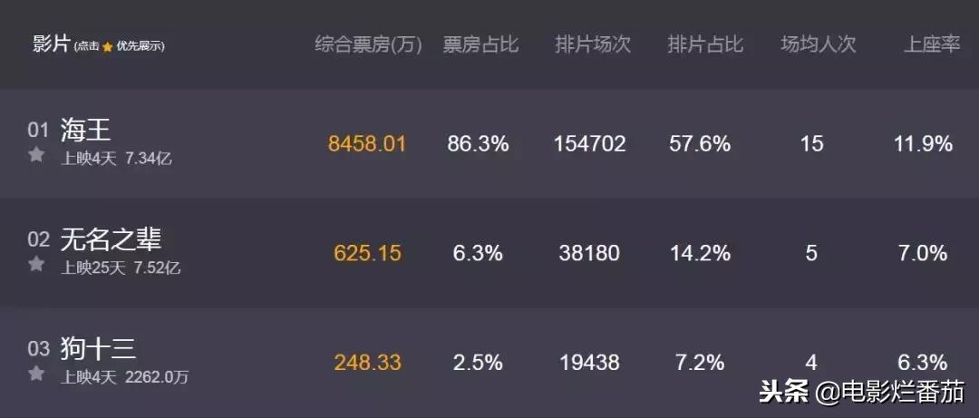 海王dc翻身,海王dc翻身之作