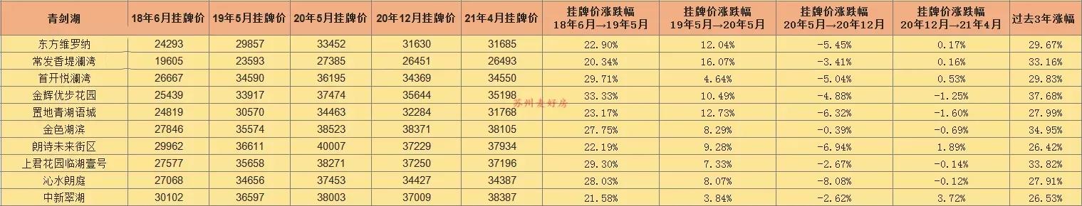苏州买房攻略二手房,苏州买房刚需推荐工业园区