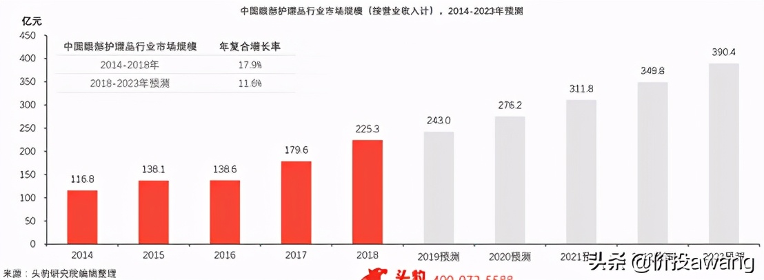 丸美护肤品龙头股,丸美股份的爆款