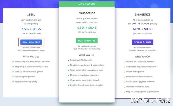 shopify信用卡收款成功率,shopifypaypalcheckout设置
