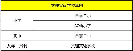 孩子上名校难？盘点深圳20家教育集团及校区
