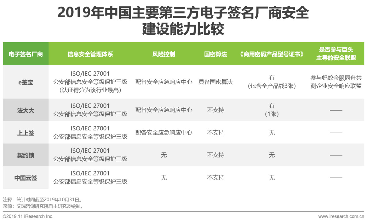 电子签名行业分析,电子签名细分行业分析报告