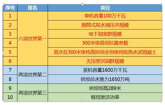 2024年广东有哪些在建的超级工程,目前中国有几大超级工程