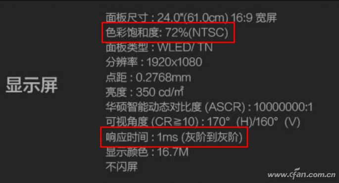 如何挑选保护眼睛的显示器,显示器良心推荐