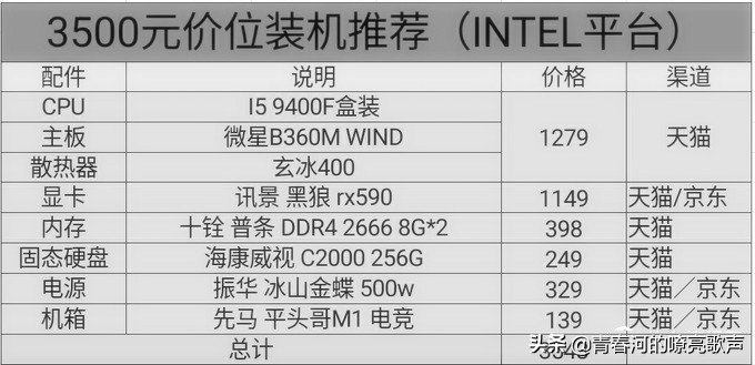 台式电脑详细装机教程,台式电脑全套装机教程