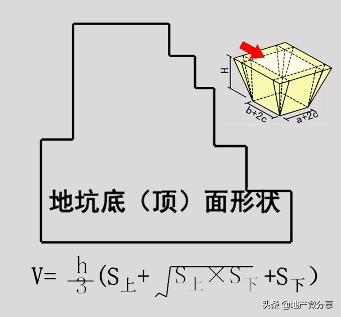 零基础学习土方工程,基坑施工技术零基础学习
