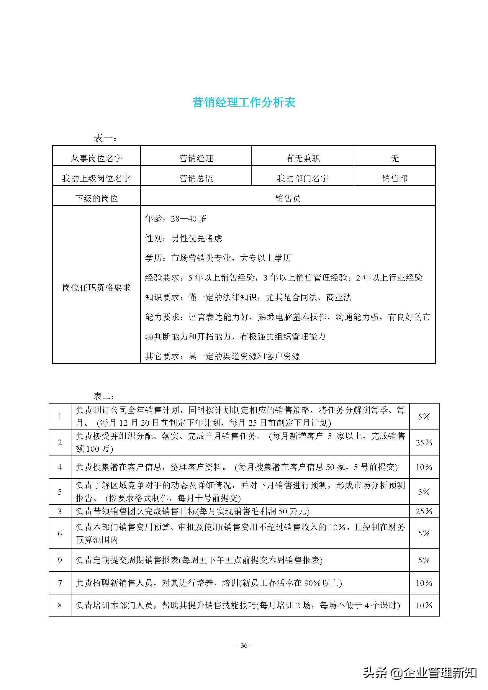 企业组织系统怎么做,企业管理组织流程工具方法论