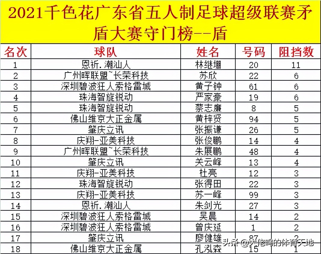 粤超第四轮出场视频,2021粤超决赛