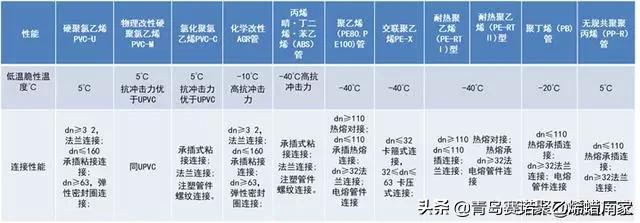 甯哥敤缁欐按绠℃潗鍜屾帓姘寸鏉愮殑绉嶇被,缁欐按鎺掓按绠℃潗鐨勫垎绫绘湁