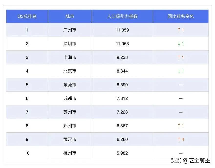 坚定看好中国投资前景,广州房地产最新消息利好