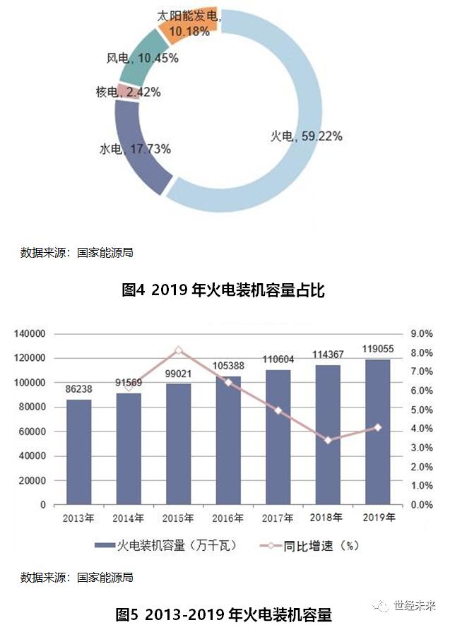 世界火电发展的现状,世界光伏产业发展现状分析